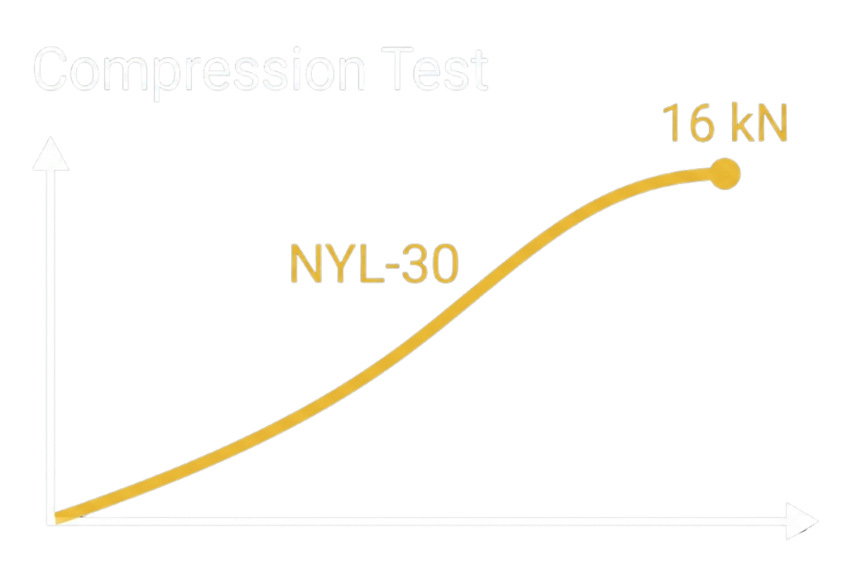 NYL-30 compression test load capacity graph showing peak load capacity of 16 kN