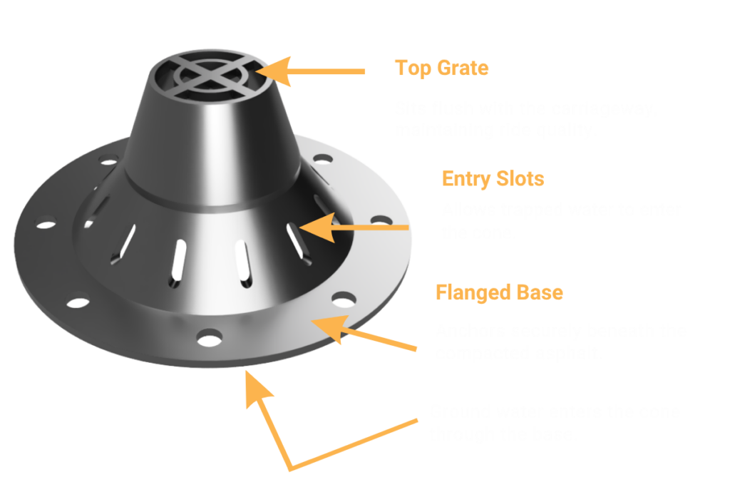 Annotated diagram of the PaveVent™ engineered pothole relief device, with arrows detailing the top grate, venting slots, and flanged base.